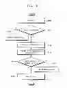 Fig. 14 - Memory modules and memory systems