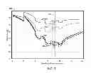 Fig. 04 - Controlling head-media spacing using a write coil