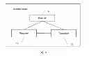 Fig. 05 - Rendezvous point convergence method and apparatus