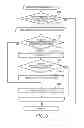 Fig. 07 - MANAGEMENT SYSTEM AND MANAGEMENT METHOD