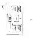 Fig. 02 - Multi-level recovery in transport networks