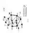 Fig. 07 - Multi-level recovery in transport networks