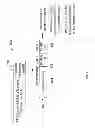 Fig. 13 - Multi-level recovery in transport networks