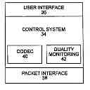 Fig. 01 - AUTO-COMPRESSION FOR MEDIA OVER IP