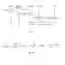 Fig. 10 - Method and apparatus for handling downlink reference signal interference to PDSCH in long term evolution coordinated multipoint transmission