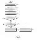 Fig. 08 - Method and apparatus for performing communication in a wireless communication system