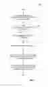 Fig. 10 - Managing a configurable routing scheme for virtual appliances