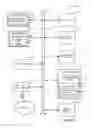 Fig. 14 - Managing a configurable routing scheme for virtual appliances