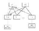 Fig. 01 - Trill Network Communications Across an IP Network