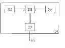 Fig. 01 - Communication devices, radio switch and method for communication