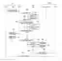 Fig. 01 - Method of establishing an IP connection in a mobile network and various corresponding equipment items