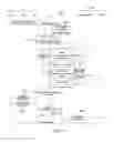 Fig. 04 - Method of establishing an IP connection in a mobile network and various corresponding equipment items