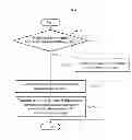 Fig. 05 - Method of transmitting and receiving channel information in multi-hop network and terminals therefor