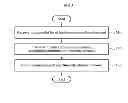 Fig. 06 - Method of transmitting and receiving channel information in multi-hop network and terminals therefor