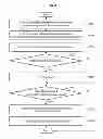 Fig. 11 - Method of transmitting and receiving channel information in multi-hop network and terminals therefor