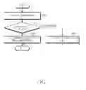 Fig. 06 - SYSTEM, METHOD AND APPARATUS FOR ADDRESSING MISMATCH OF RADIO RESOURCE CONTROL STATUS IN WIRELESS COMMUNICATION SYSTEM
