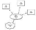 Fig. 01 - QoS based buffering while TTI bundling is enabled