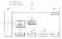 Fig. 01 - Method and apparatus for providing voice service in wireless local area network
