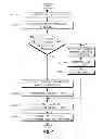 Fig. 05 - SYNCHRONIZATION PROCEDURE IN A WIRELESS NETWORK
