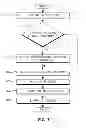 Fig. 08 - SYNCHRONIZATION PROCEDURE IN A WIRELESS NETWORK