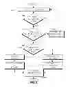 Fig. 09 - SYNCHRONIZATION PROCEDURE IN A WIRELESS NETWORK