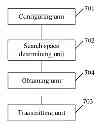 Fig. 01 - Method and device for detecting and transmitting information