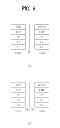 Fig. 09 - Method and apparatus for remote access in a wireless communication system