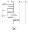 Fig. 02 - Scanning and Handover Operation in Multi-Carrier Wireless Communications Systems