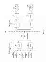Fig. 02 - BUFFER SIZE REPORTING IN TIME DIVISION HIGH SPEED UPLINK PACKET ACCESS (TD-HSUPA) SYSTEMS