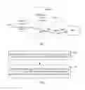 Fig. 02 - Method, device, and system for user equipment to access evolved packet core network