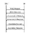 Fig. 01 - Identifier assignment method and device in wireless local area network