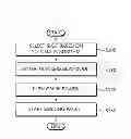 Fig. 01 - MULTI-CHANNEL ACCESS CONTROL METHOD AND APPARATUS FOR AIS BASED ON DULTIPLE TRANSMITTERS