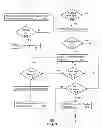 Fig. 05 - Method and apparatus for registering communication devices in a communication system