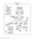 Fig. 07 - System and method for providing smart grid communications and management
