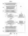Fig. 12 - System and method for providing smart grid communications and management
