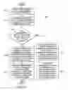 Fig. 15 - System and method for providing smart grid communications and management