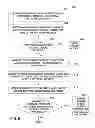 Fig. 07 - Management of routing tables shared by logical switch partitions in a distributed network switch