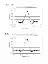 Fig. 09 - Temperature distribution measurement apparatus and temperature distribution measurement method