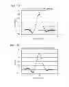 Fig. 10 - Temperature distribution measurement apparatus and temperature distribution measurement method