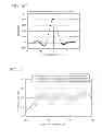 Fig. 12 - Temperature distribution measurement apparatus and temperature distribution measurement method