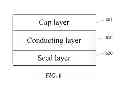 Fig. 05 - Thin films having large temperature coefficient of resistance and methods of fabricating same