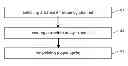 Fig. 01 - Method for Setting Frequency Channels in a Multi-Hop Wireless Mesh Network
