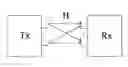 Fig. 01 - Process for performing a QR decomposition of a channel matrix in a MIMO wireless communication system, and receiver for doing the same