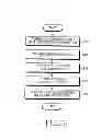 Fig. 17 - Apparatus and method for beamforming gain difference compensation according to change of transmitting and receiving beam pattern in beamforming based wireless communication system