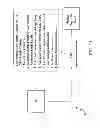 Fig. 03 - Method for detecting leakage in digitally modulated systems