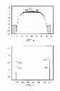 Fig. 19 - Method for detecting leakage in digitally modulated systems