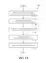 Fig. 14 - System and method for randomly accessing compressed data from memory