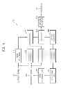 Fig. 04 - Method and apparatus for encoding video in consideration of scanning order of coding units having hierarchical structure, and method and apparatus for decoding video in consideration of scanning order of coding units having hierarchical structure