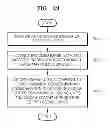 Fig. 22 - Method and apparatus for encoding video in consideration of scanning order of coding units having hierarchical structure, and method and apparatus for decoding video in consideration of scanning order of coding units having hierarchical structure