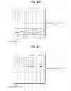 Fig. 14 - Method and apparatus for encoding video in consideration of scanning order of coding units having hierarchical structure, and method and apparatus for decoding video in consideration of scanning order of coding units having hierarchical structure